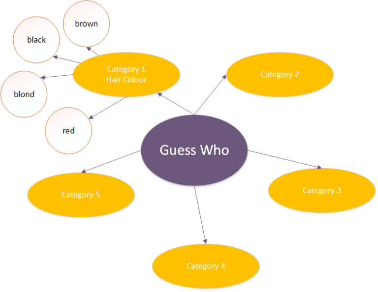 Make a Guess Who Game - Data Education in Schools