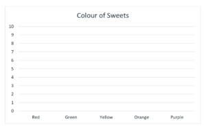 Bar chart (axis only)