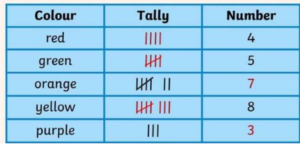 Decorative image of tally chart