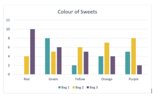 Decorative image of a bar chart