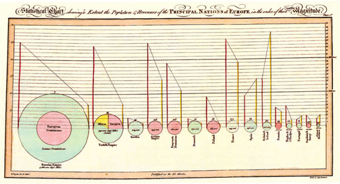 Old graph of nations of Europe