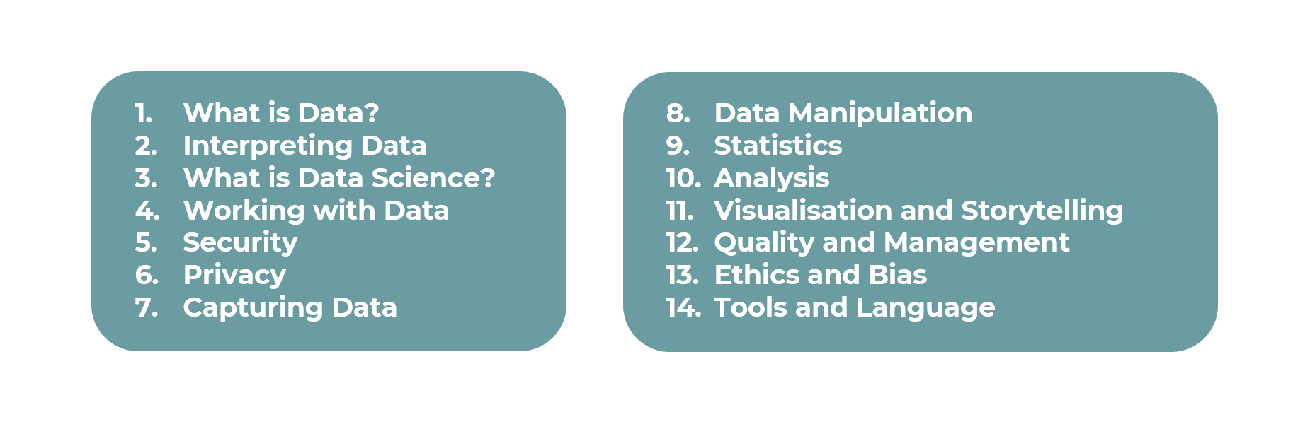 Topics in the NPA Data Science - Data Education in Schools