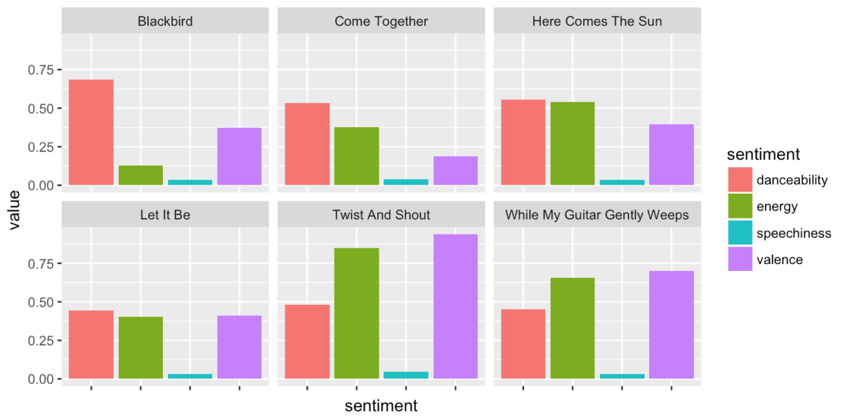 Tune Into Music Data - Data Education In Schools