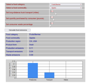 screenshot of food carbon emissions calculator