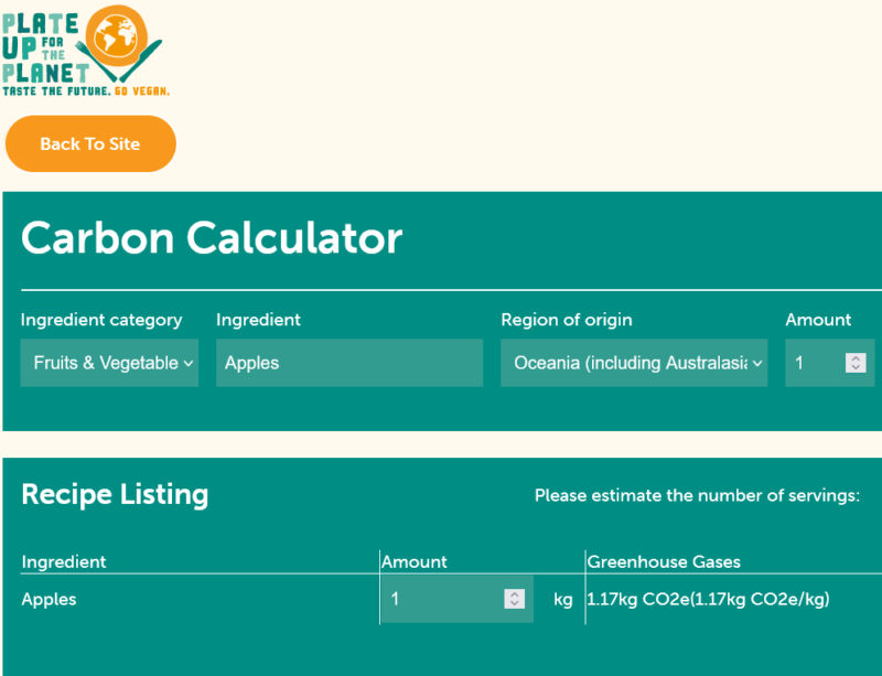 From your plate to the the environmental impact of what we eat