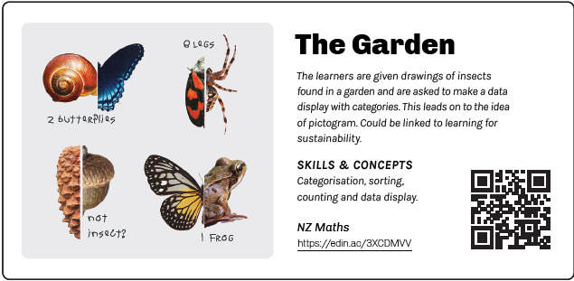 Decorative image of a resource suggestion focused on 'The Garden'