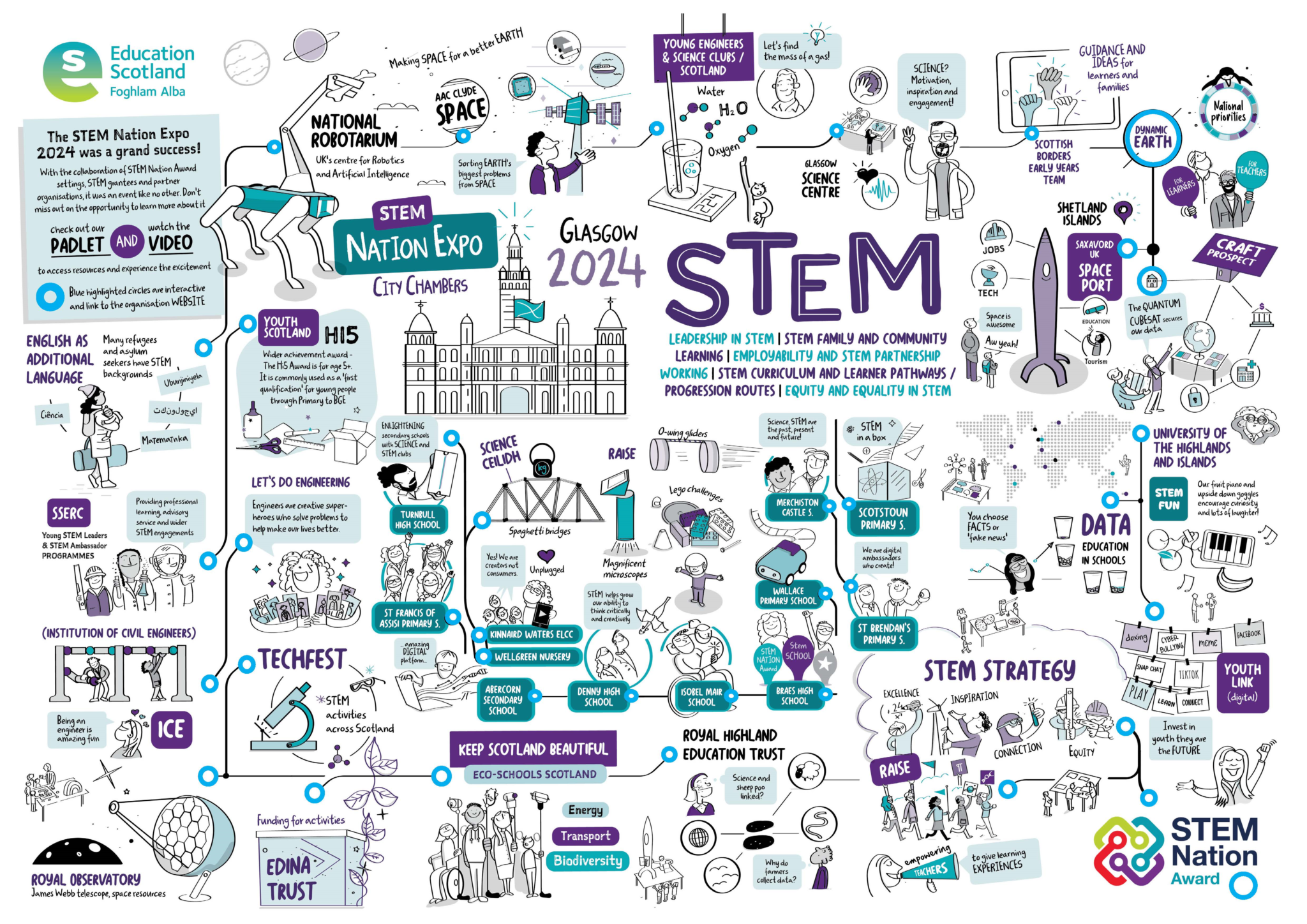 STEM Nation Expo 2024 - Data Education in Schools