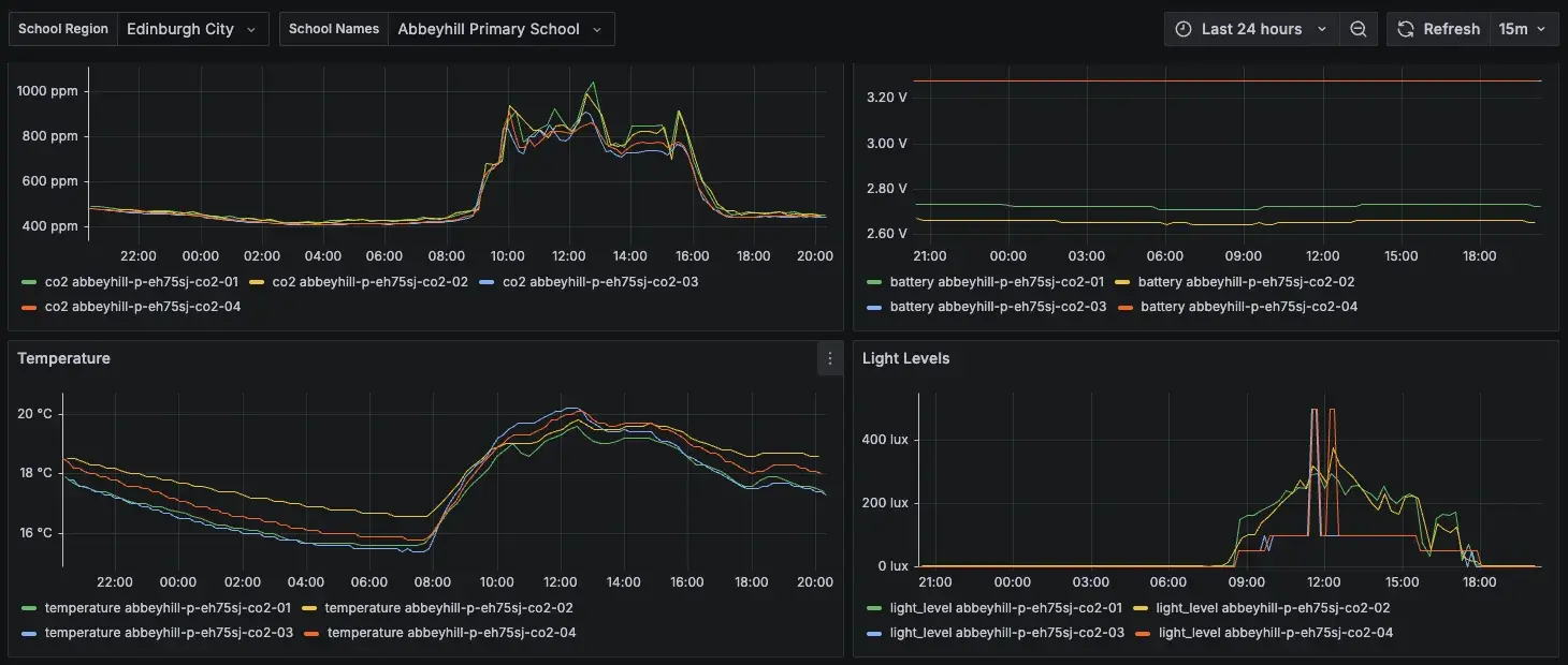 School sensor dashboard screenshot