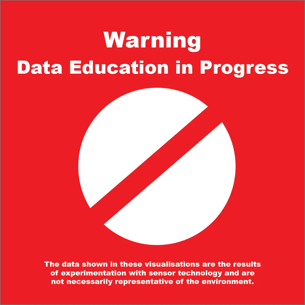 Poster explaining that the data shown is from scientific experiments by learners